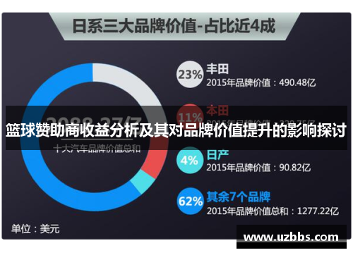 篮球赞助商收益分析及其对品牌价值提升的影响探讨